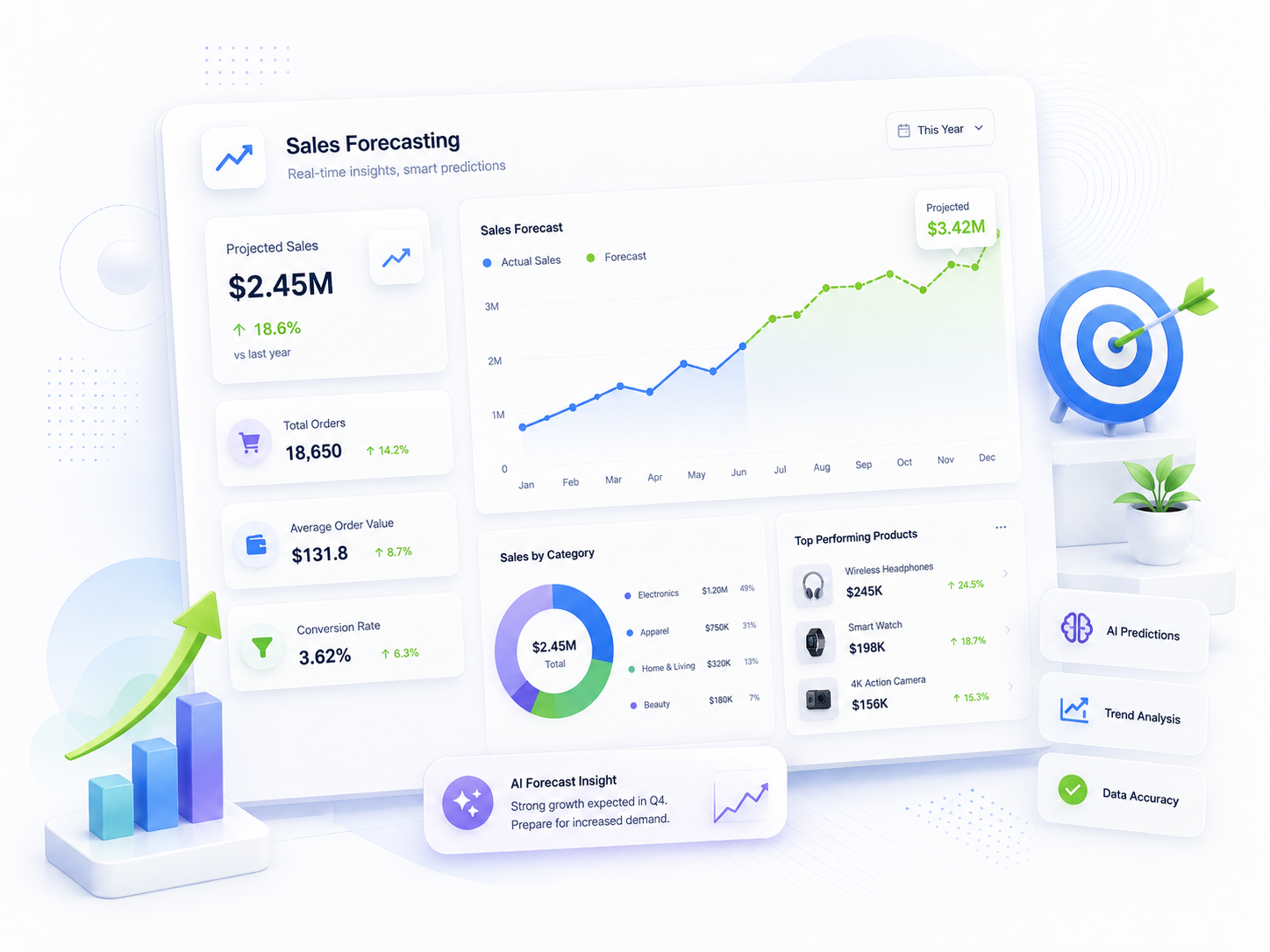 Predictive Analytics and Forecasting